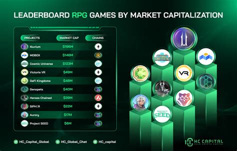 Encrypted Game On Twitter Top 10 Gamefi‌ Projects By Market Cap P2e