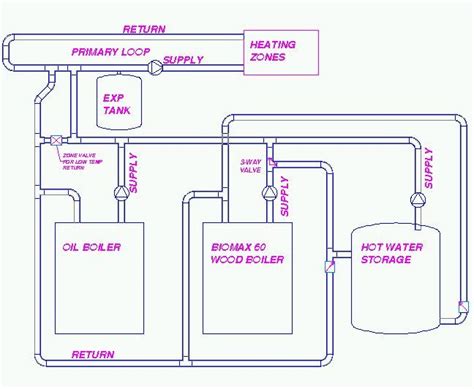Diagram Hot Water Storage Tank Piping Diagram Mydiagramonline