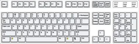Computer Keyboard Layout Understanding The Keyboard Computer