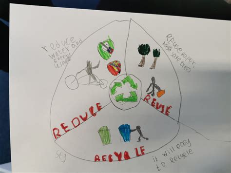 Reduce Reuse Recycle Drawings For Kids