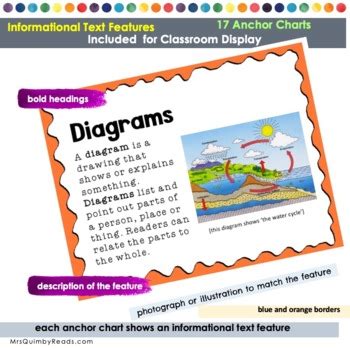 Maybe you would like to learn more about one of these? Informational Text Features | Anchor Charts | [Non-Fiction ...