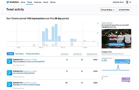 10 best twitter analytics tools for social media marketers hongkiat