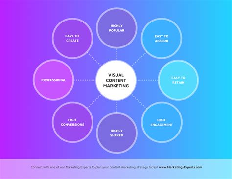 gradiente mapa mental simple venngage