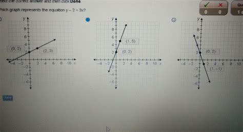 Which Graph Represent The Equation Y X Brainly Com