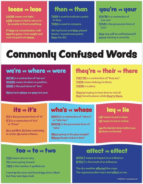 Buy Zoco Commonly Confused Words Poster Laminated 17 X 22 Inches