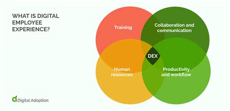 Digital Employee Experience Dex The Complete Guide