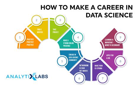How To Build An Easy Data Science Career Path