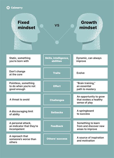What Is A Growth Mindset And How To Develop It Test