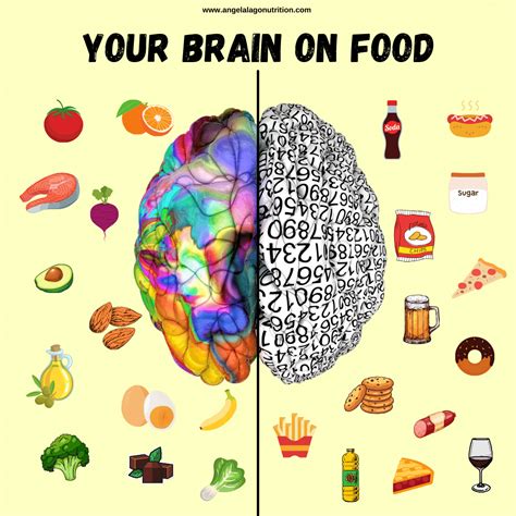Brain Healthy Foods To Boost Your Mood Eat Love Gut Health