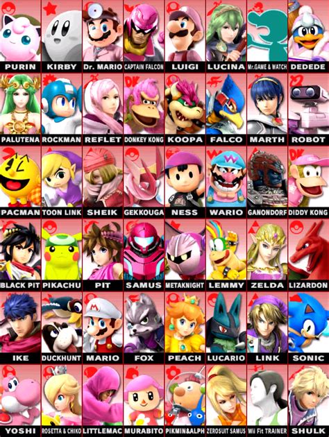Game Character Rankings Super Smash Bros 4 Jelly Musings