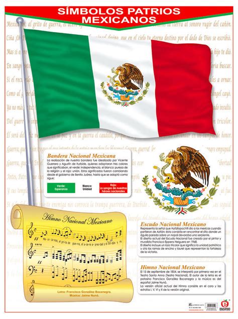 Póster Símbolos Patrios Mexicanos Himno Nacional Polillita Material Didáctico