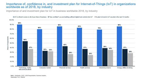 2018 Roundup Of Internet Of Things Forecasts And