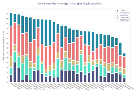Bar Chart Generator · Plotly Chart Studio