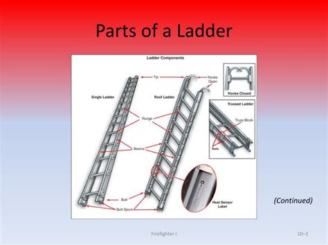 Ppt Cvfd Training Ladder Practices Powerpoint Presentation Id2123445