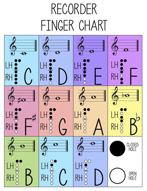 Colorful recorder finger chart. | Recorder songs, Music for kids, Recorder music