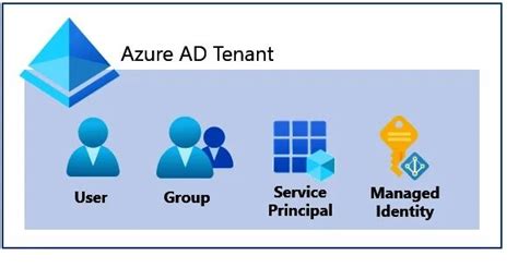 Best Azure Managed Services Ng Cloud Security 2023