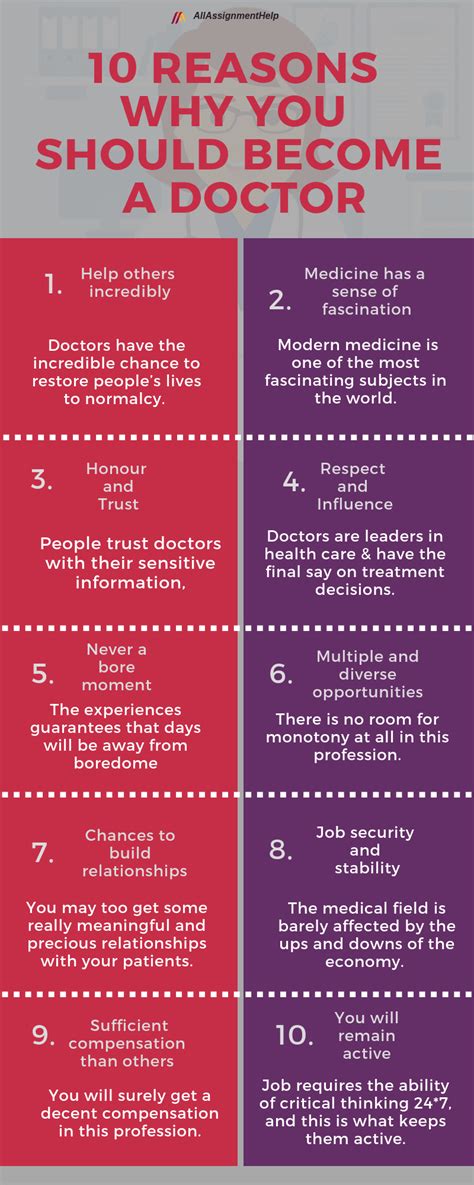 Can you become a doctor with a nursing degree. Bachelor of medicine: Why to become a doctor | How to ...