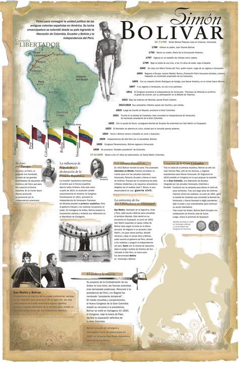 Conoce La Vida Y Obra De Simón Bolívar En Infografías Detalladas