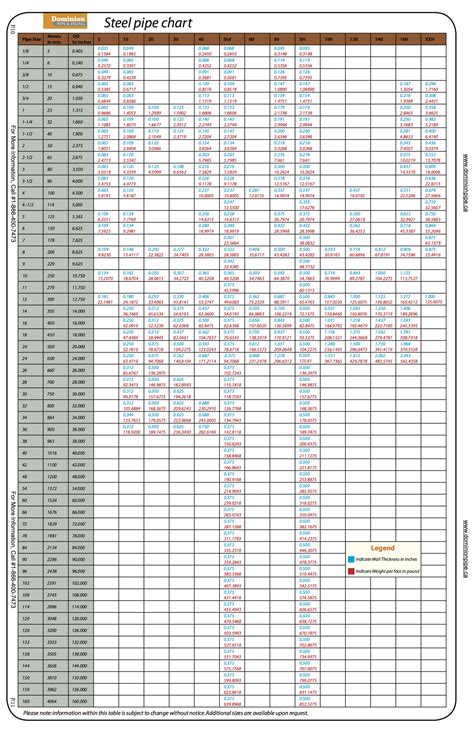 Pipe Schedule Chart For Steel Piping And Tubing Pit Pipe Porn Sex Picture