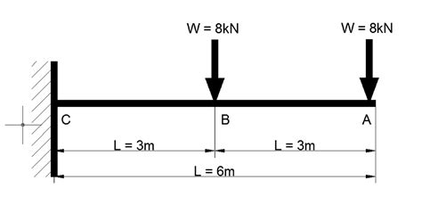 Shear Force Of A Cantilever Beam The Best Picture Of Beam