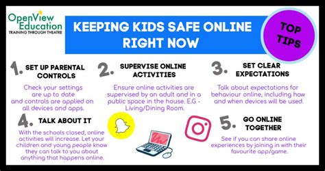 E Safety Guides For Parents Openview Education