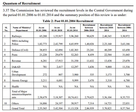 central govt employees salary news newsvc