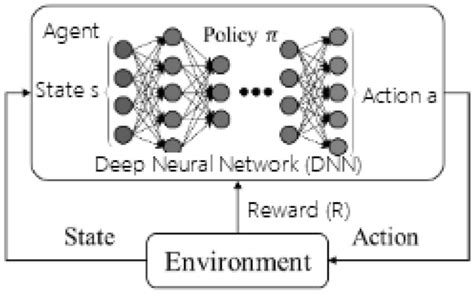 Train Deep Learning Models Ml Ai In Pytorch Keras And Tensorflow Lupon Gov Ph