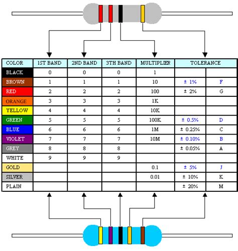 Ohm Resistor Color Code Car Interior Design Effy Moom Free Coloring Picture wallpaper give a chance to color on the wall without getting in trouble! Fill the walls of your home or office with stress-relieving [effymoom.blogspot.com]