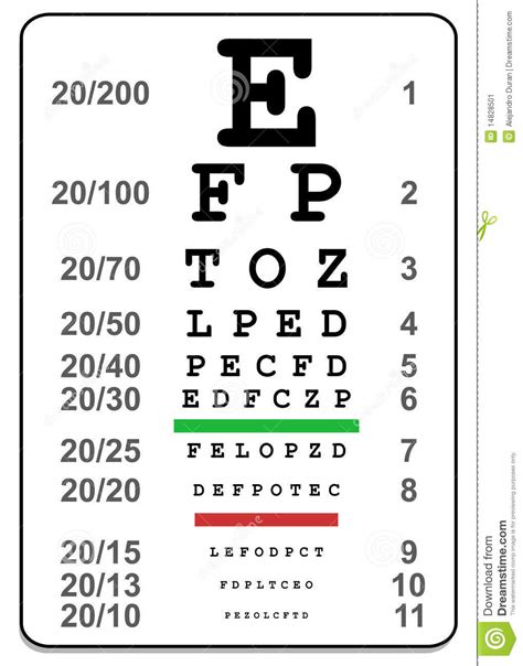 Eye Test Chart Stock Image Image 14828501