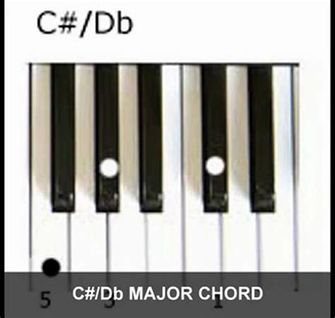 A Major Chord Piano Sheet And Chords Collection