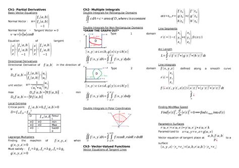 Math Cheat Sheet Summary Engineering Calculus Ch1 Partial