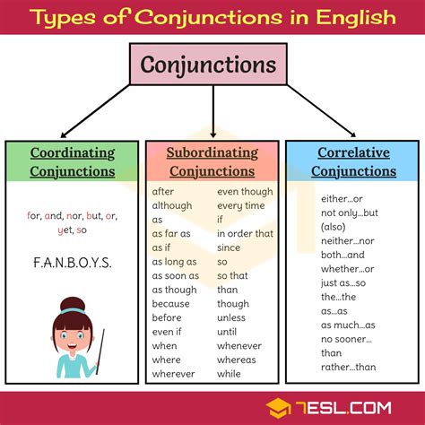 Conjunctions Useful List Of Conjunctions With Examples Beauty Of The