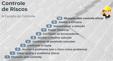 Plano de Ação do PGR e Controle de Riscos