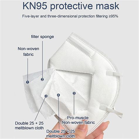 Kn95 Protective 5 Layers Face Mask 100 Pcs Bfe 95 Pm25 Disposable
