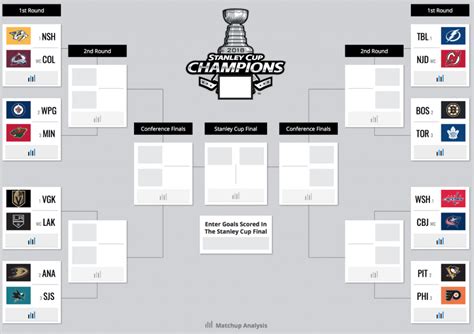 A Quick Look At The Western Conference For The Stanley Cup Playoffs