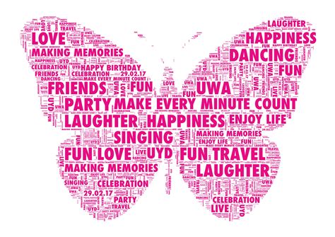 Create unique word art with monkeylearn wordcloud generator. Personalised Butterfly Word Art Print