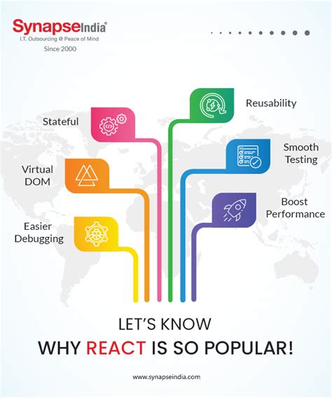 Crucial Reasons To Choose React Js For Your Next Project Synapseindia