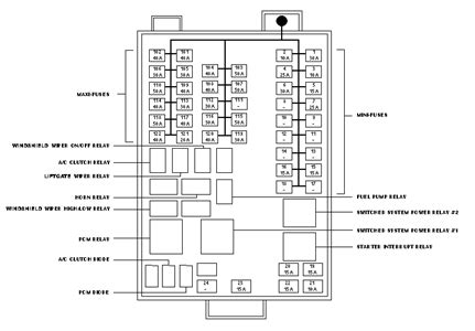 The power distribution box (described earlier in this section) is found in the engine compartment, mounted on a. SOLVED: 2001 ford windstar interior lights won't come - Fixya