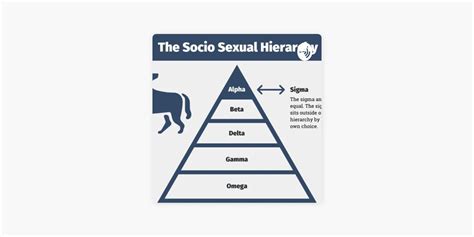 ‎the Socio Sexual Hierarchy On Apple Podcasts