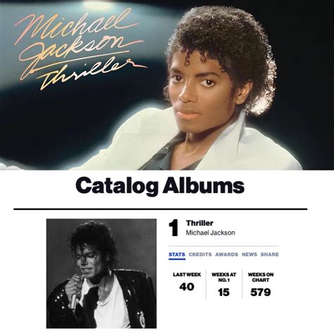 Michael Jacksons Thriller Returns To Billboard Catalog Albums Chart At
