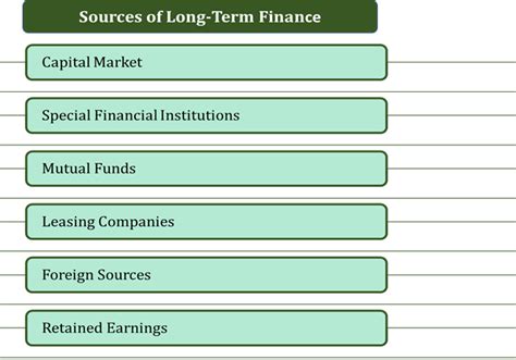 sources of long term finance meaning and objectives of long term free download nude photo gallery