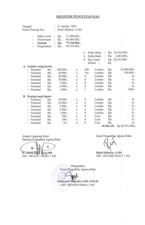 PENGADILAN AGAMA RAHA KELAS 1B - REGISTER PENUTUPAN KAS
