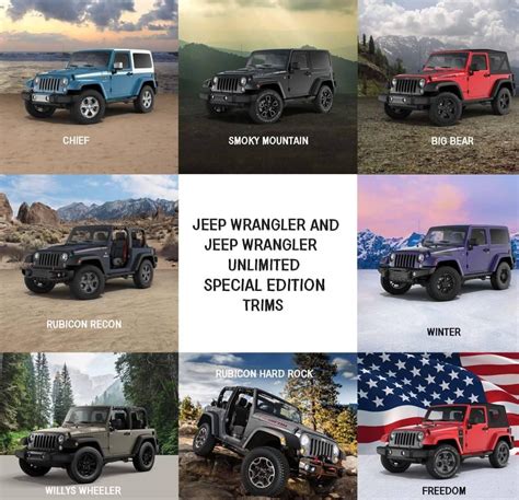 Jeep Wrangler Package Levels