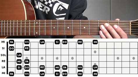 Cours De Guitare Apprendre Son Manche 22 Youtube
