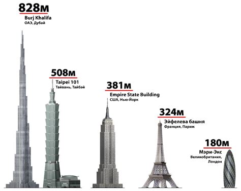 Эйфелева башня в Париже фото высота в шпиле