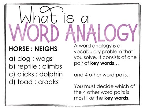 Analogies play an essential role in writing to explain something important by comparing two different things that have some common traits. Upper Elementary Snapshots: Everything You Need to Start ...