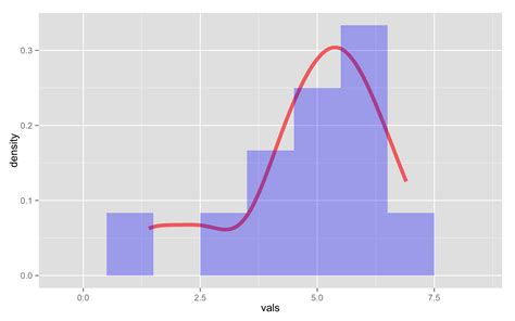 Plotting Histogram By Ggplot In R R Ggplot Wikifixdev Images And