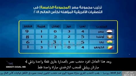 اخبار صدى البلد تعرض لكم لحظة بلحظة اخر اخبار مصر مباشر واهم الاخبار العاجلة ف مصر والعالم. ترتيب مجموعة مصر(المجموعه الخامسه) في التصفيات الافريقيه المؤهله لكأس العالم 2018 - YouTube