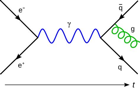 Pin By Courtney Fitzgerald On Synchronicity Iii Feynman Diagram