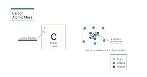 Lead Periodic Table Protons Neutrons And Electrons Cabinets Matttroy